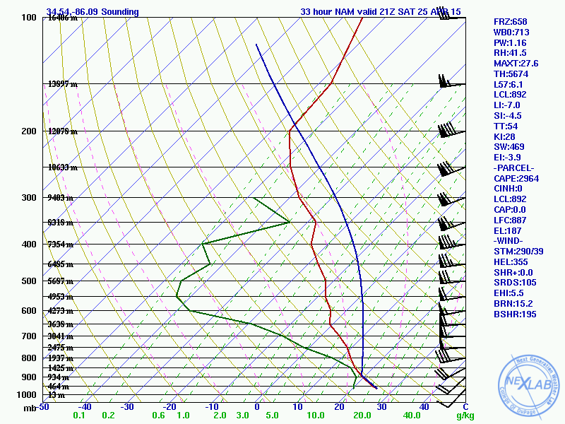 2015_04_25_21z_huntsville_NAM_sounding.g